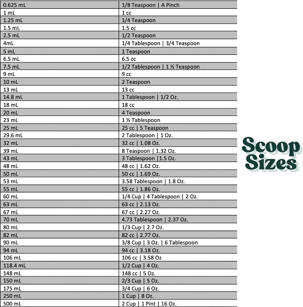 1/8 Teaspoon (0.625 mL | A Pinch) Long Handle Scoop for Measuring Coffee, Pet Food, Grains, Protein, Spices and Other Dry Goods (Pack of 100)