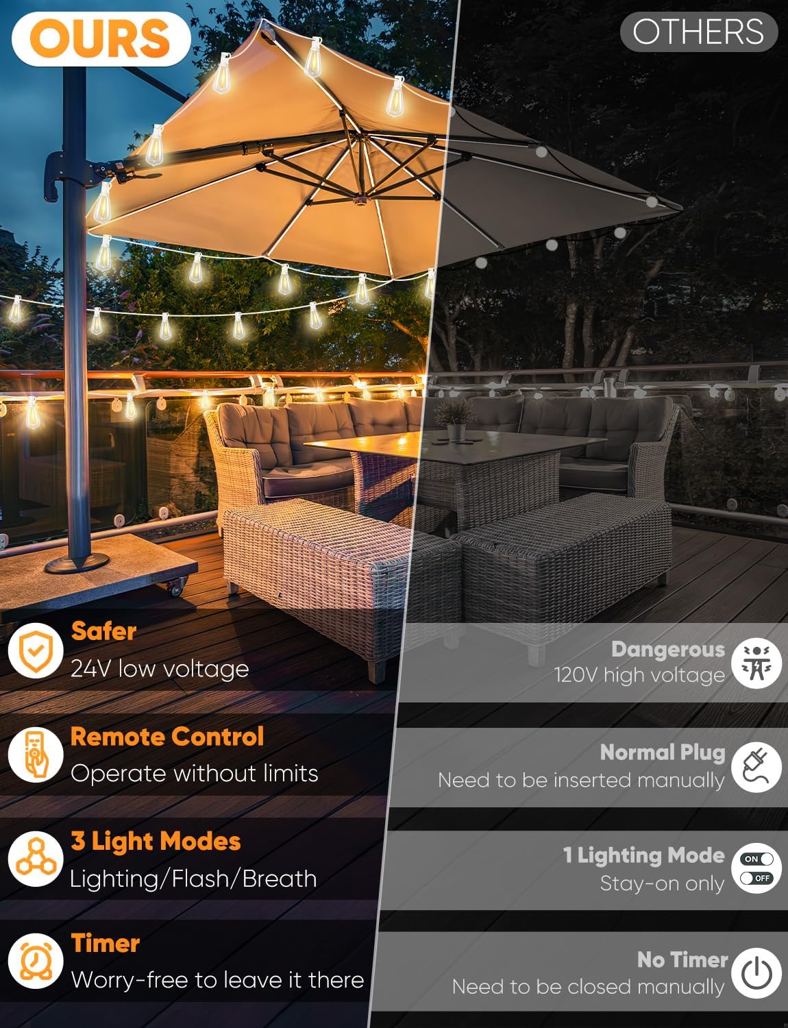 Brightever 120FT LED Outdoor String Lights with Remote, Patio Lights Outdoor Waterproof with 38 Shatterproof Edison Bulbs, Dimmable Outside Hanging Light for Birthday, Party, Christmas Decor, White